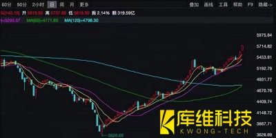 <b>機(jī)器人概念股集體漲停，誰才能突圍翻盤吞下600億大蛋糕？</b>