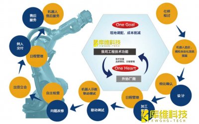 自動化生產線工業機器人KRC 4 控制系統如何將數據保存于網絡途徑