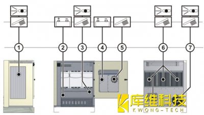 <b>工業(yè)機器人 KR C4 保養(yǎng)-工位 1/5/6/7 的清潔工作</b>