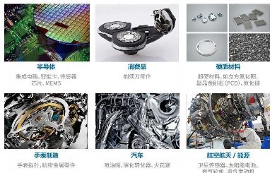 水導激光加工的行業應用解析